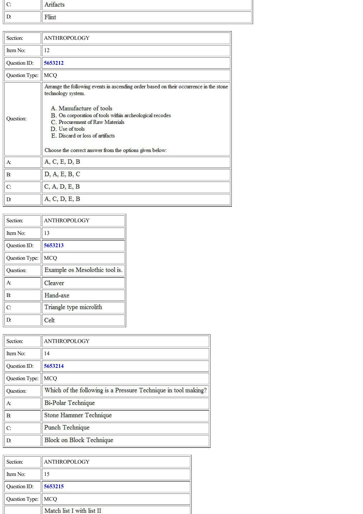 CUET 2022 Question Paper of Anthropology - Page 4