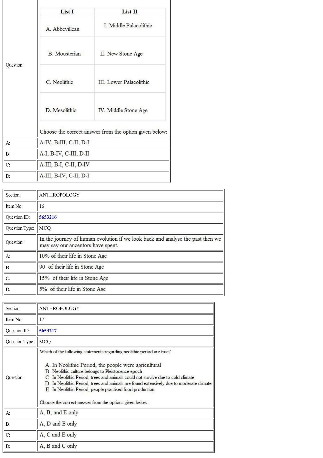 CUET 2022 Question Paper of Anthropology - Page 5
