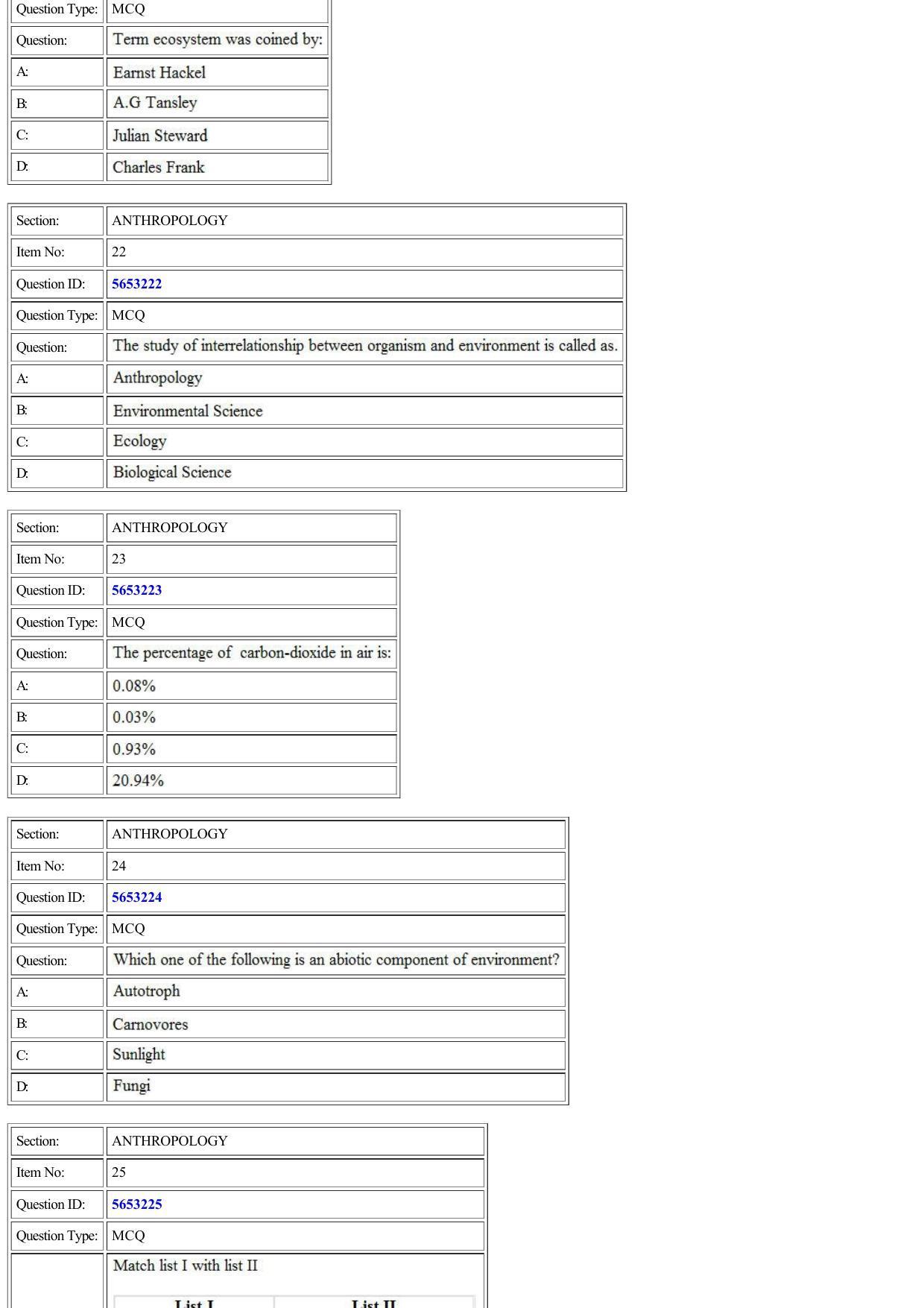CUET 2022 Question Paper of Anthropology - Page 7