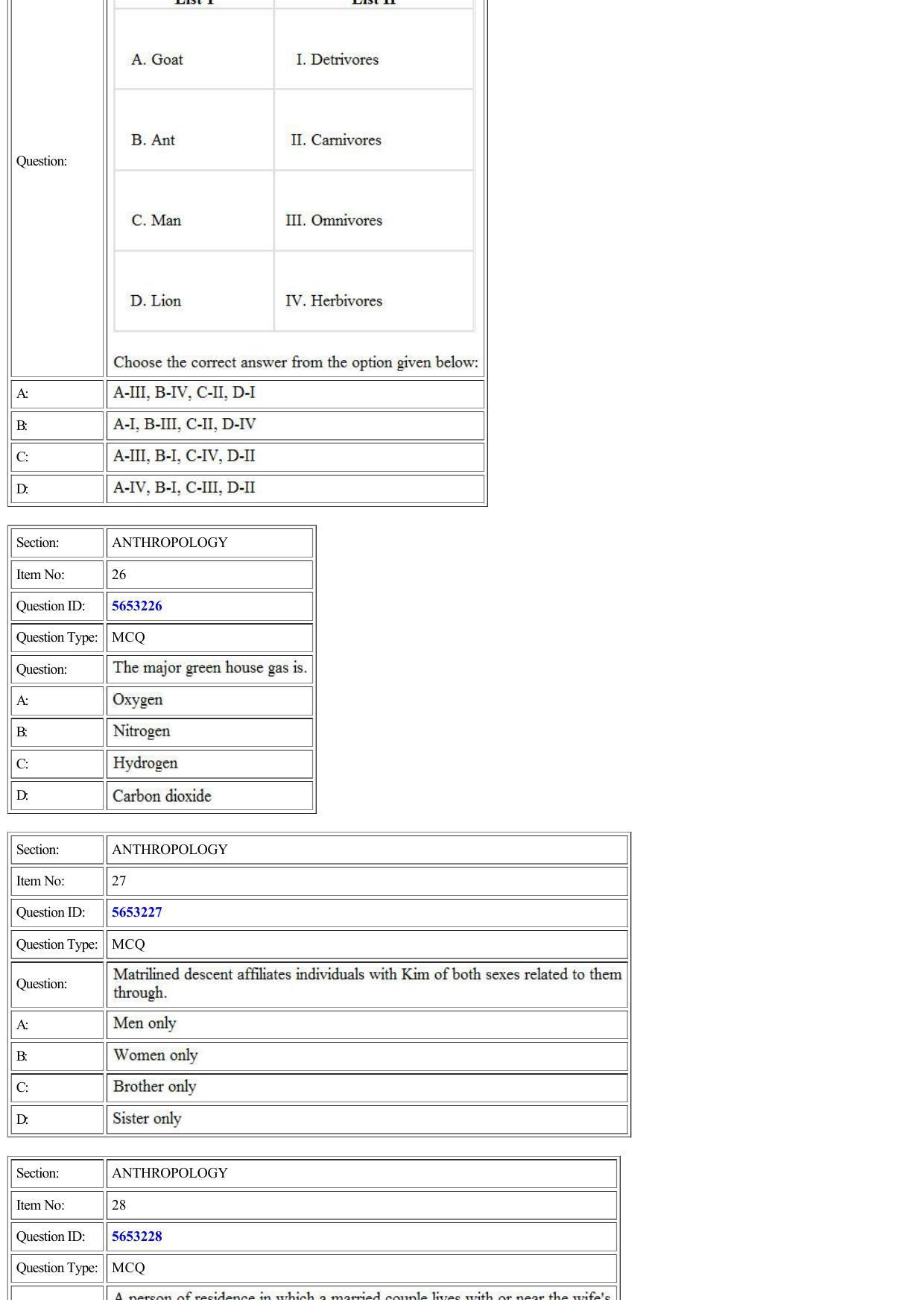 CUET 2022 Question Paper of Anthropology - Page 8