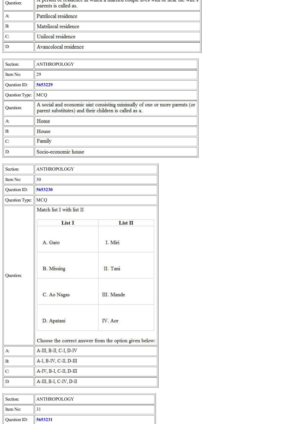 CUET 2022 Question Paper of Anthropology - Page 9