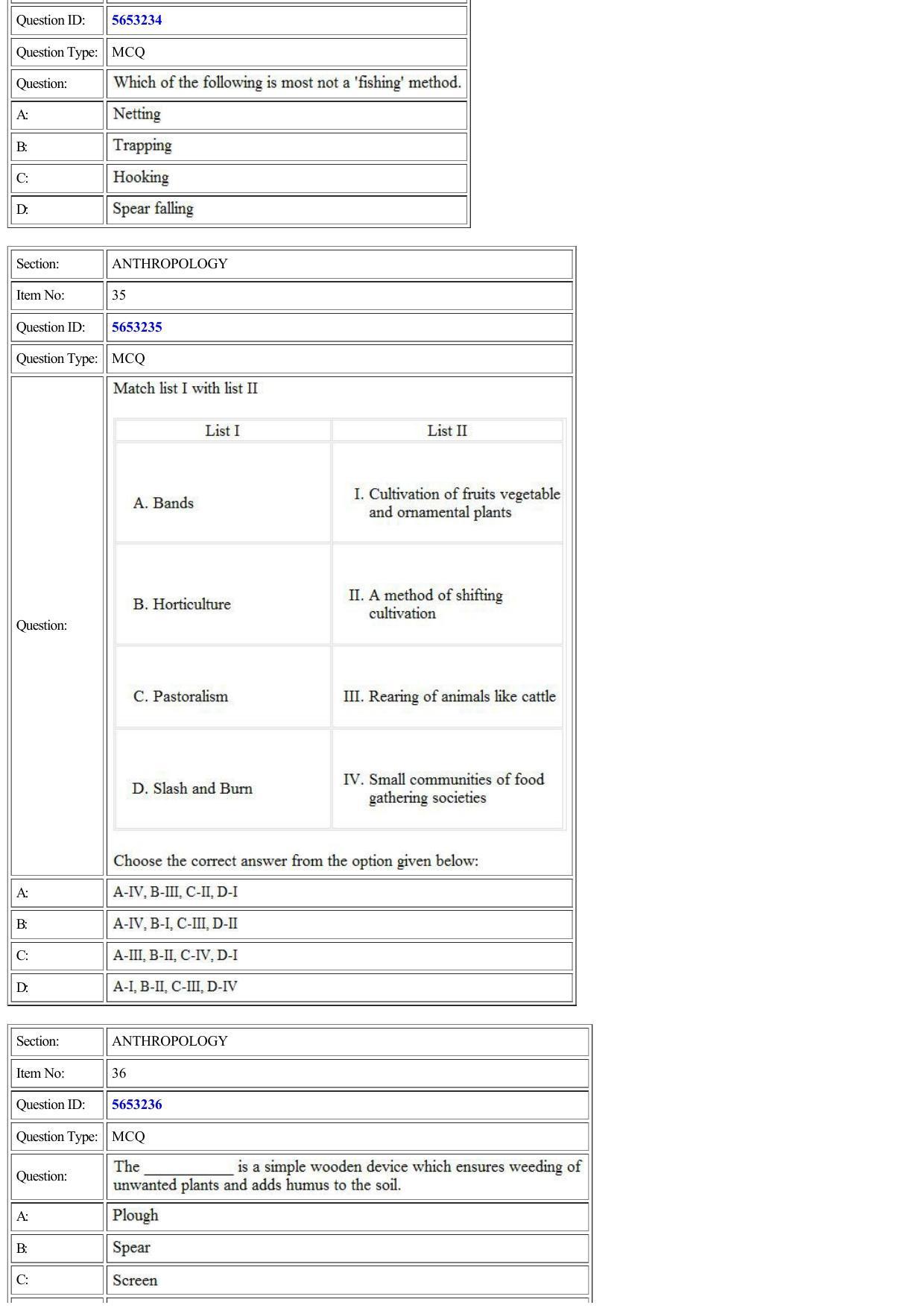 CUET 2022 Question Paper of Anthropology - Page 11
