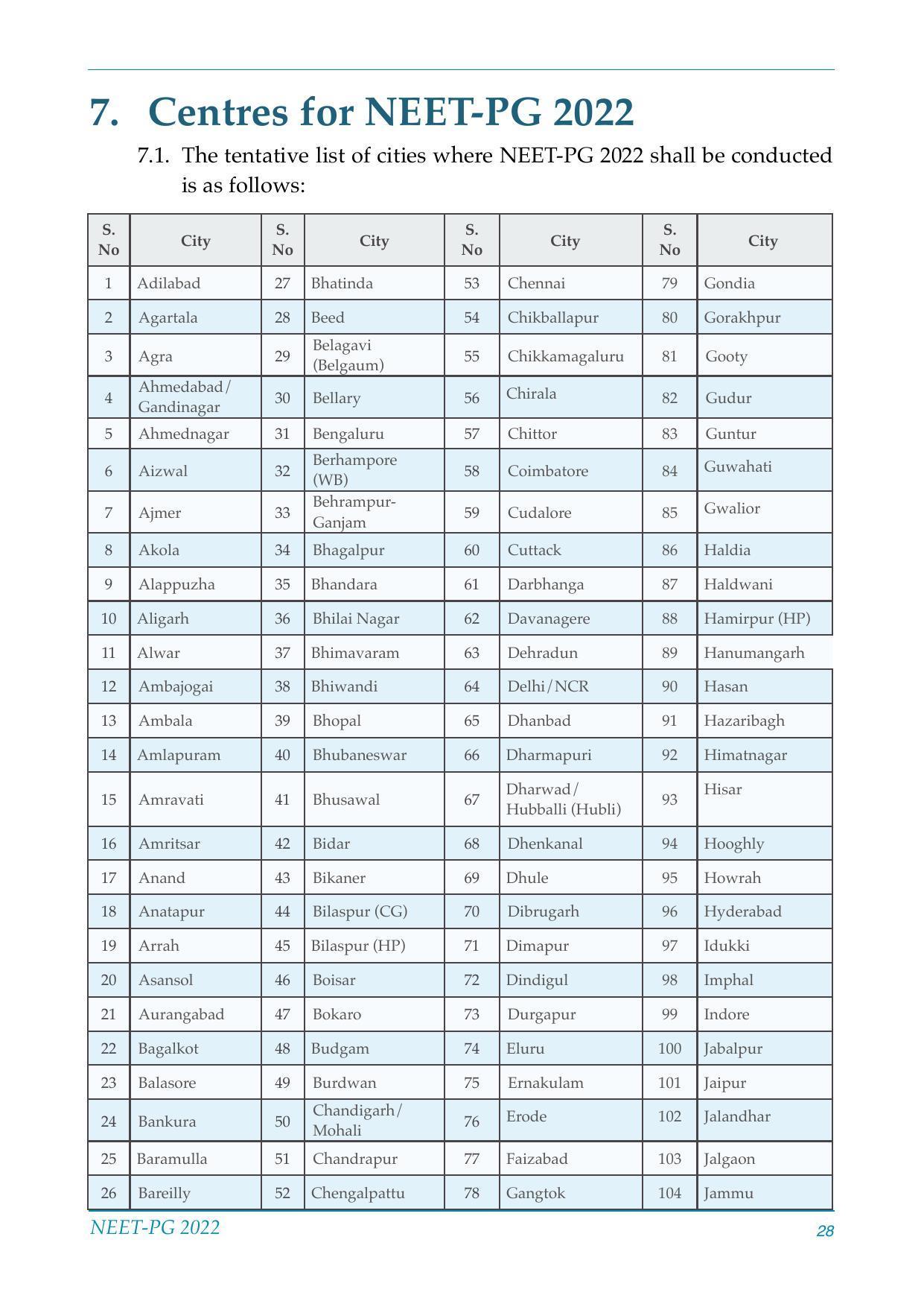 NEET-PG Exam 2022 - Page 28