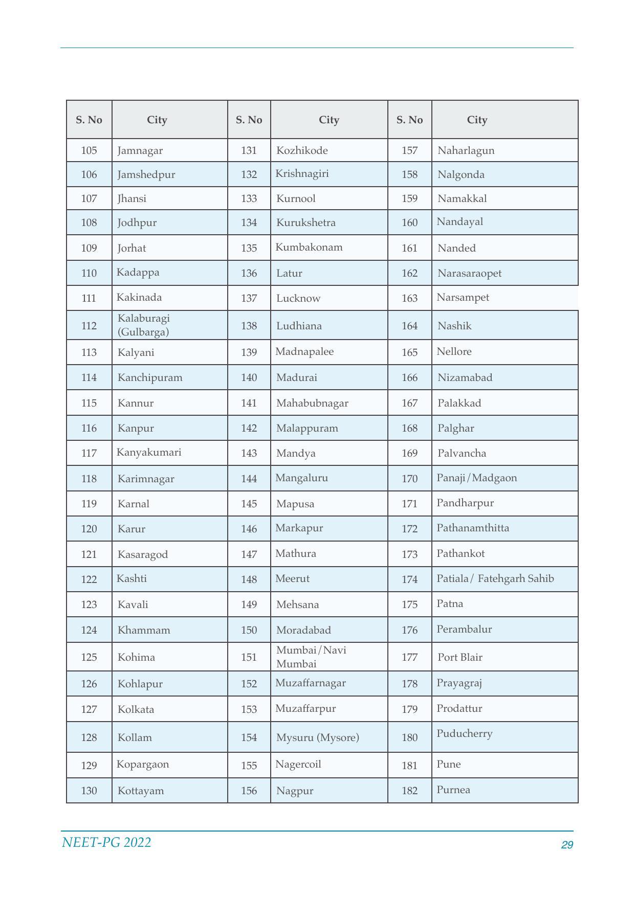 NEET-PG Exam 2022 - Page 29