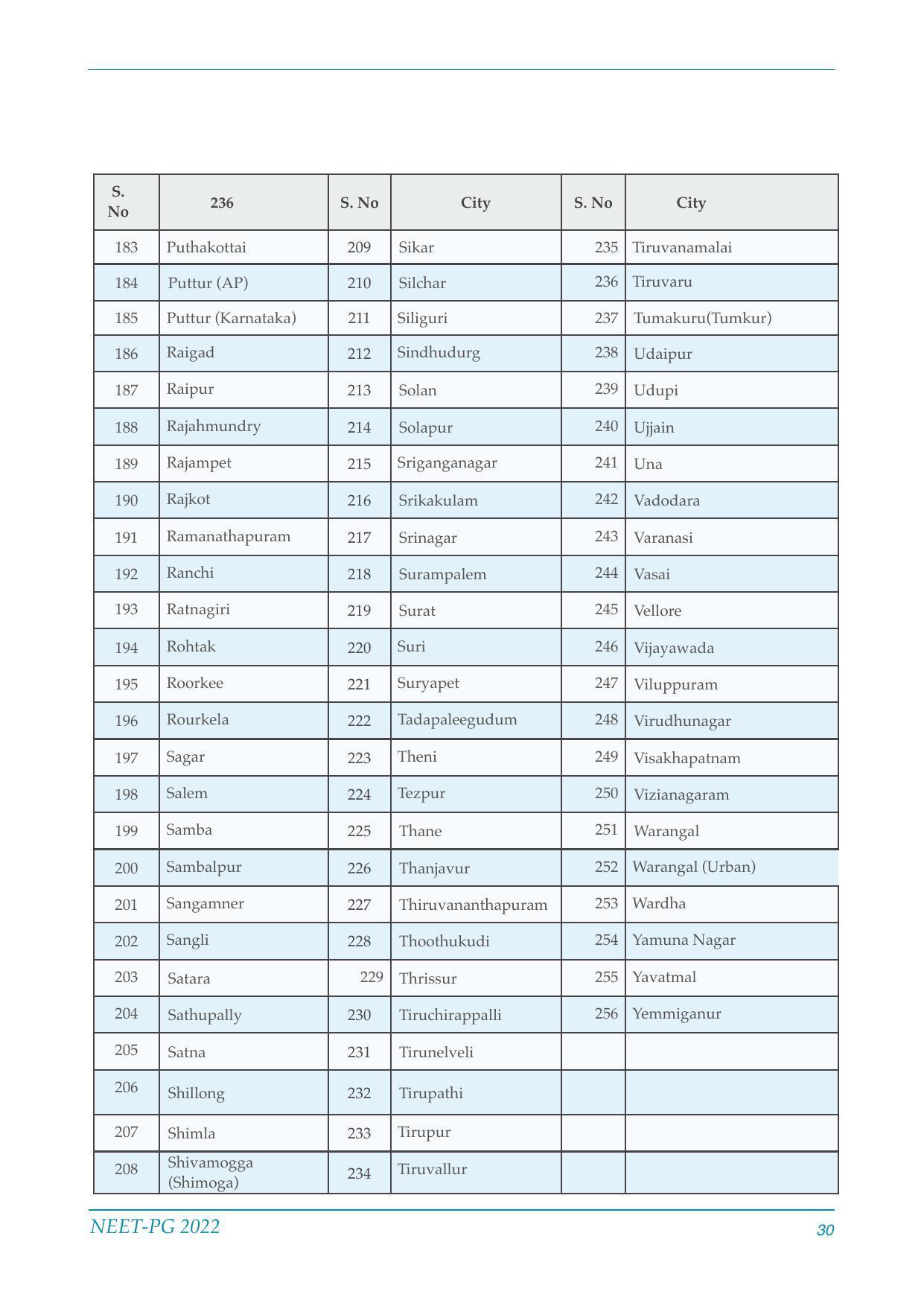 NEET-PG Exam 2022 - Page 30