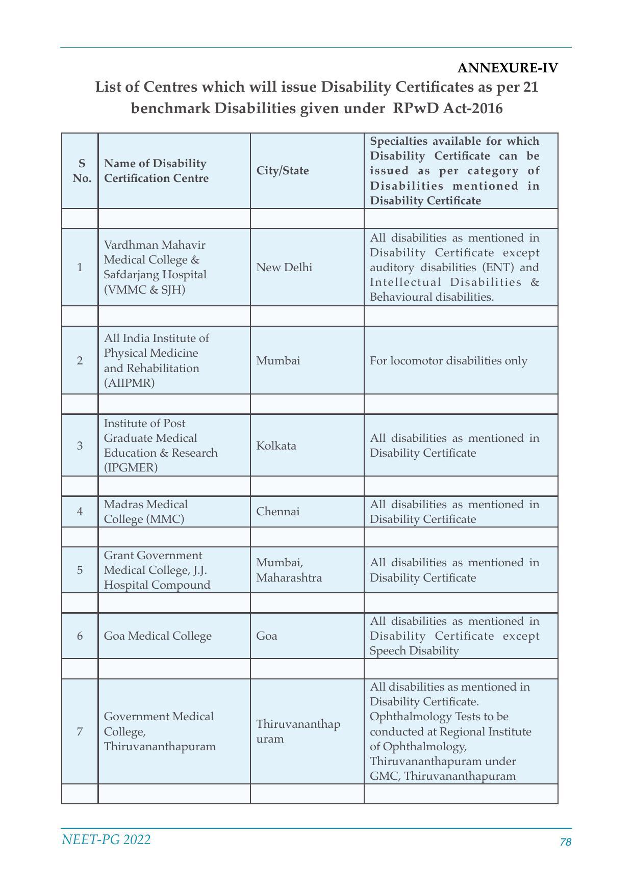 NEET-PG Exam 2022 - Page 78