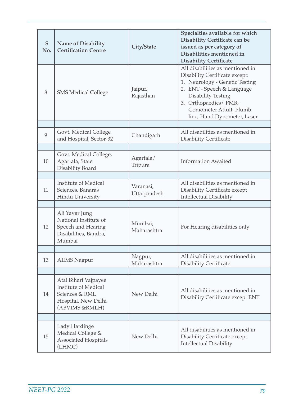 NEET-PG Exam 2022 - Page 79