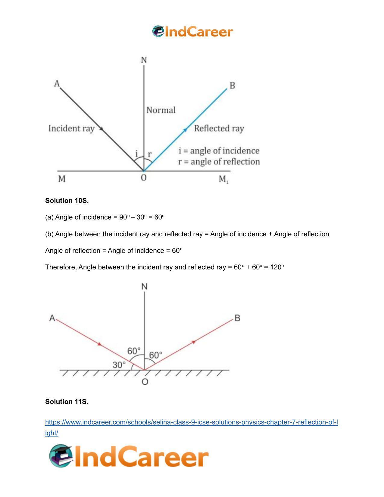 Selina Class 9 ICSE Solutions Physics : Chapter 7- Reflection of Light - Page 7