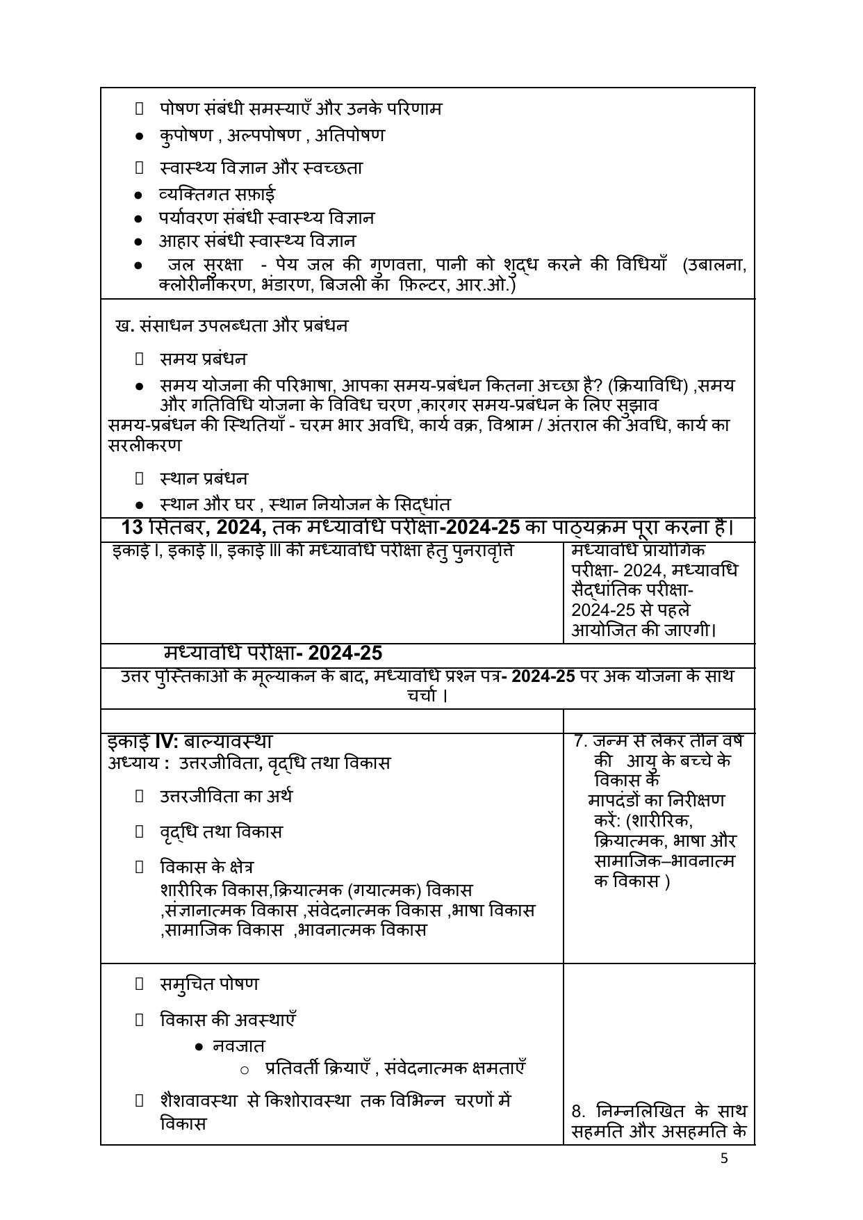 Edudel Class 11 Home Science (Hindi Medium) Syllabus 2025 - Page 5