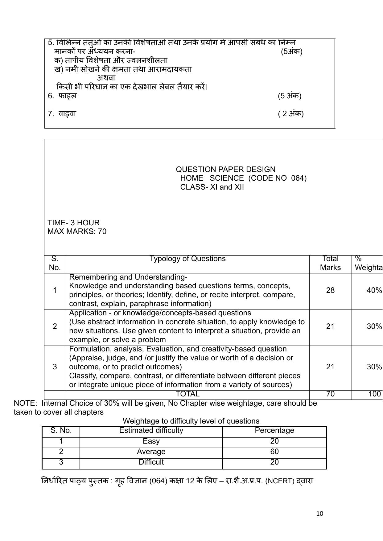 Edudel Class 11 Home Science (Hindi Medium) Syllabus 2025 - Page 10