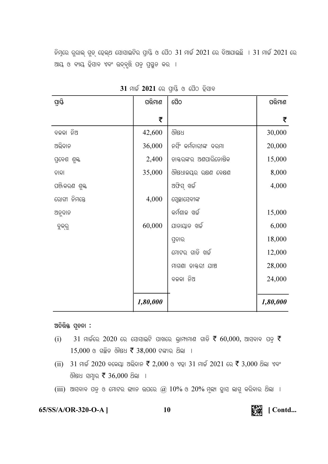 NIOS 2023 Class 12 Odia (Accountancy) Question Paper - Page 10