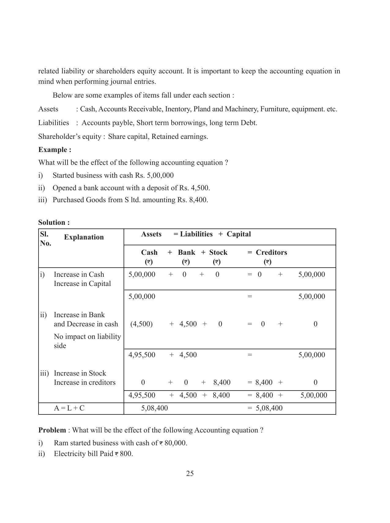 Tripura Board Class 11 Accountency Part-I & II English Version Workbooks - Page 29