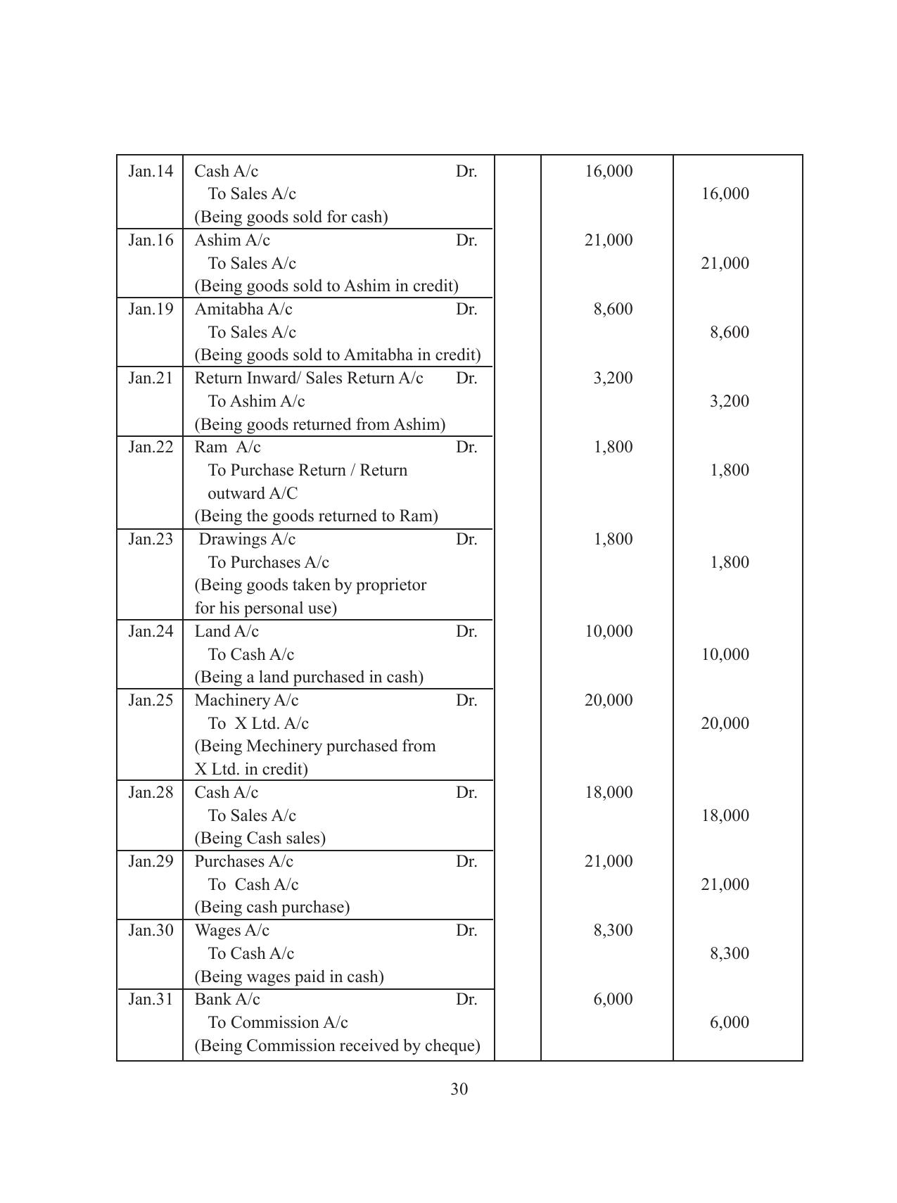 Tripura Board Class 11 Accountency Part-I & II English Version Workbooks - Page 34