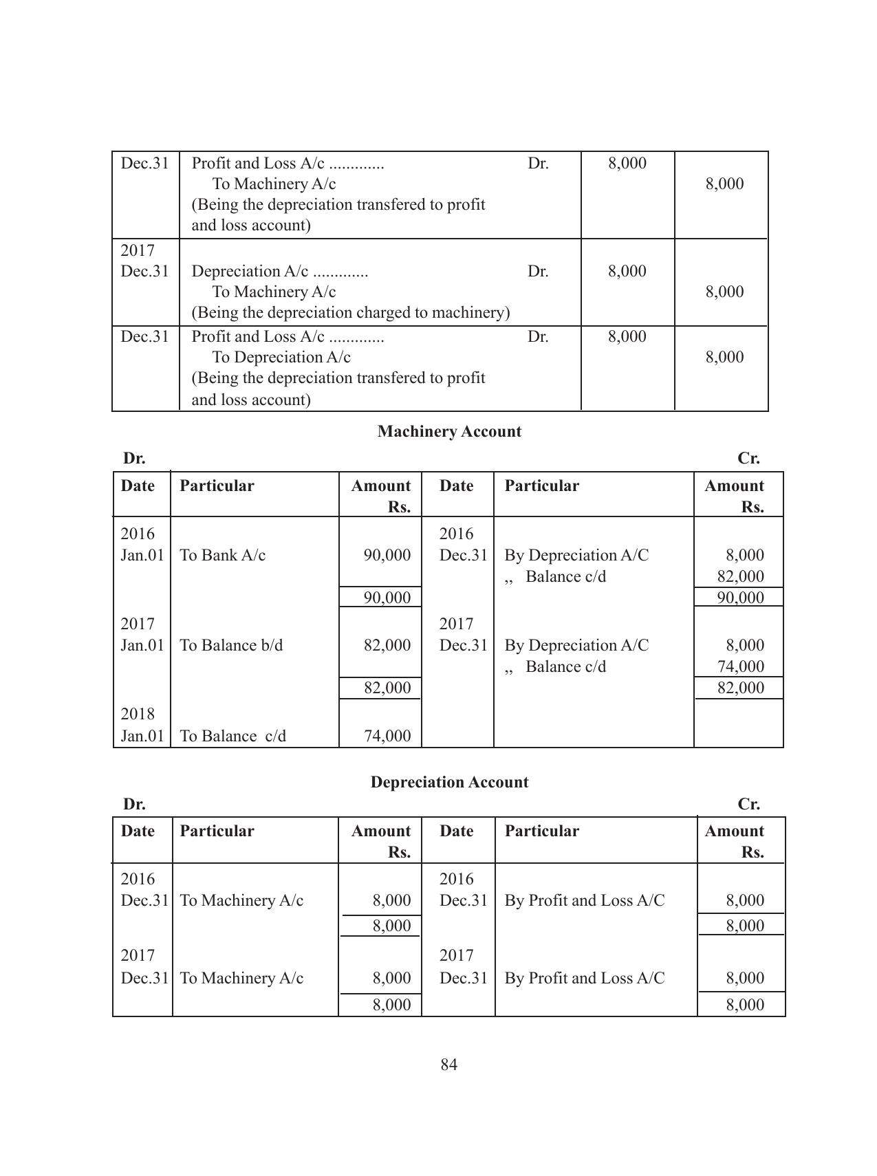 Tripura Board Class 11 Accountency Part-I & II English Version Workbooks - Page 88
