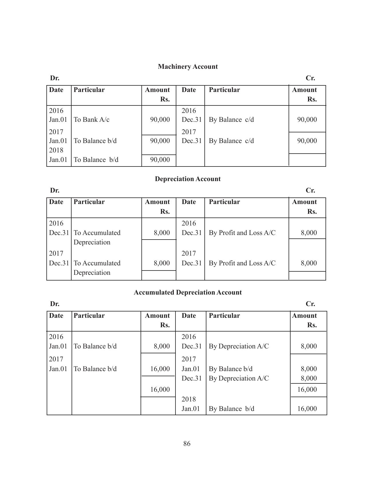 Tripura Board Class 11 Accountency Part-I & II English Version Workbooks - Page 90