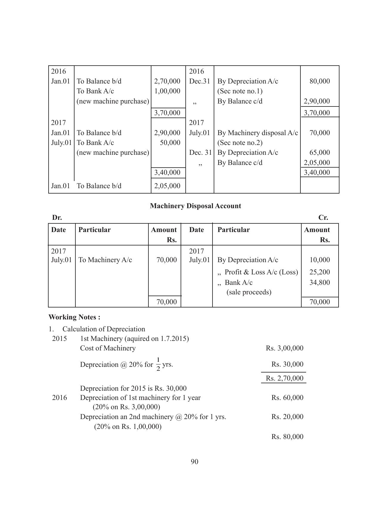 Tripura Board Class 11 Accountency Part-I & II English Version Workbooks - Page 94