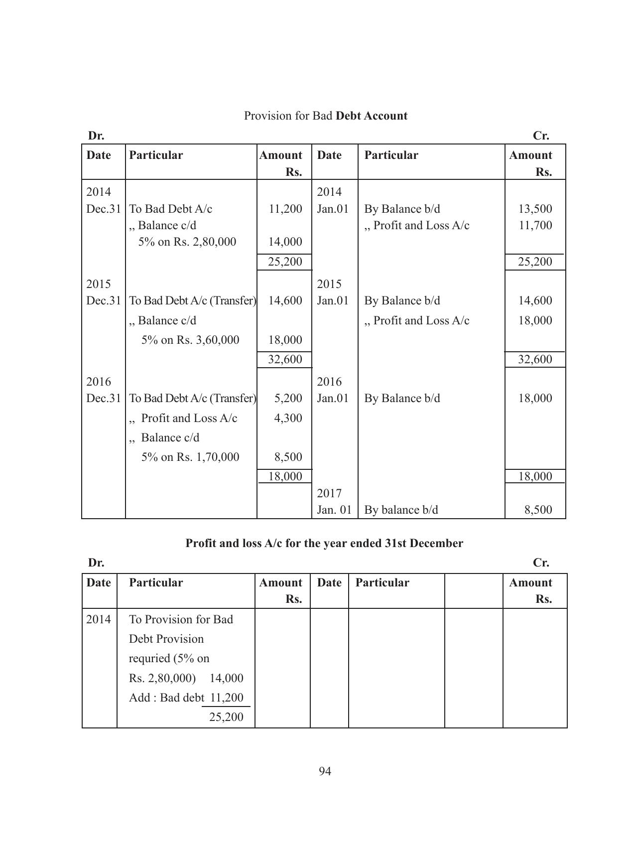 Tripura Board Class 11 Accountency Part-I & II English Version Workbooks - Page 98