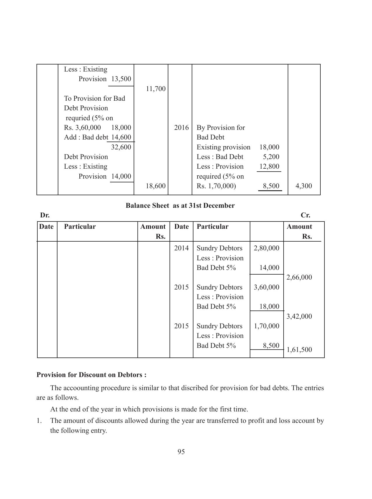 Tripura Board Class 11 Accountency Part-I & II English Version Workbooks - Page 99