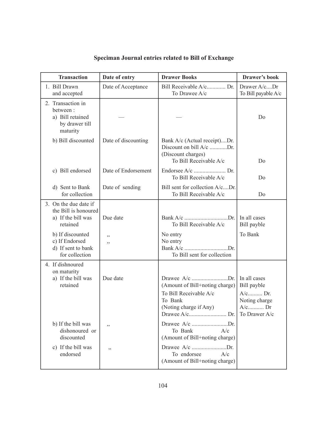 Tripura Board Class 11 Accountency Part-I & II English Version Workbooks - Page 108