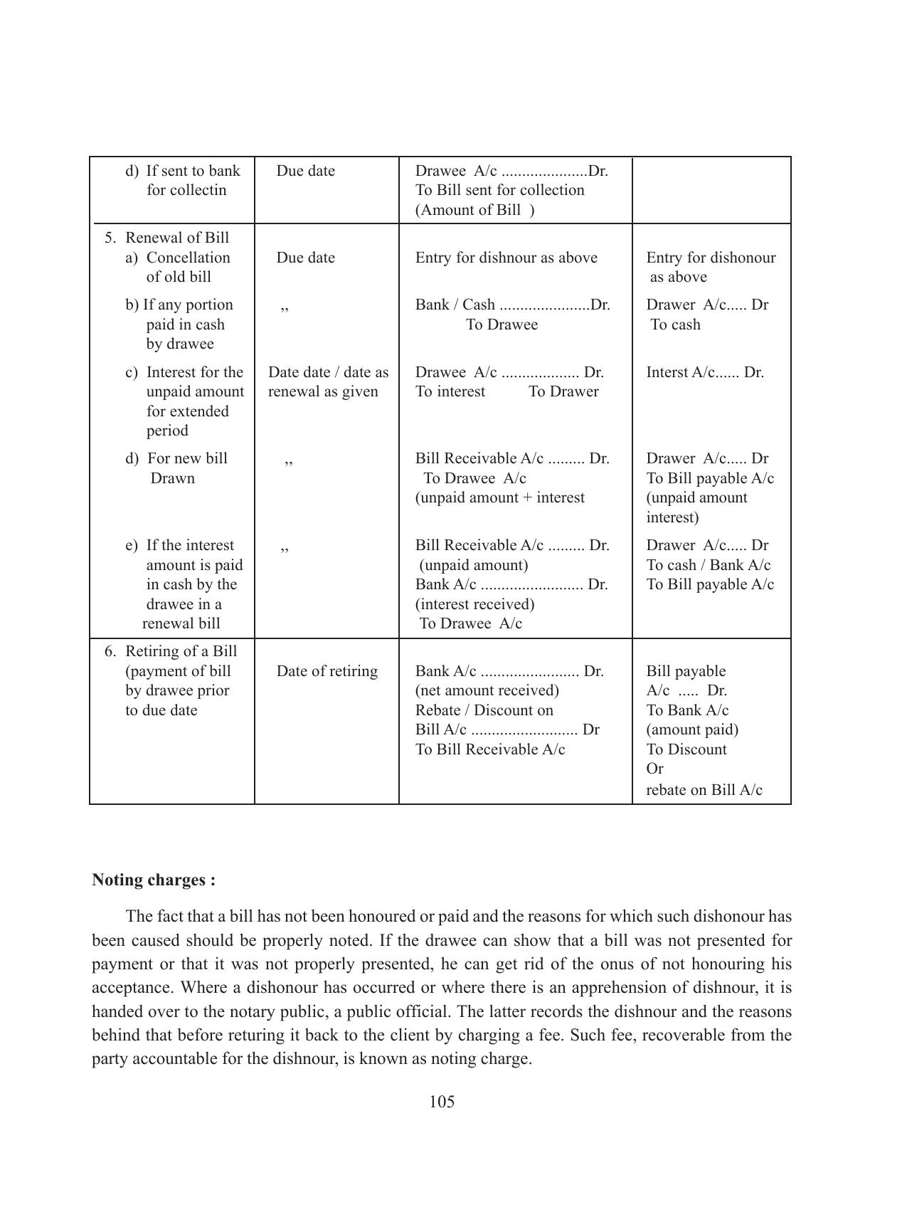 Tripura Board Class 11 Accountency Part-I & II English Version Workbooks - Page 109