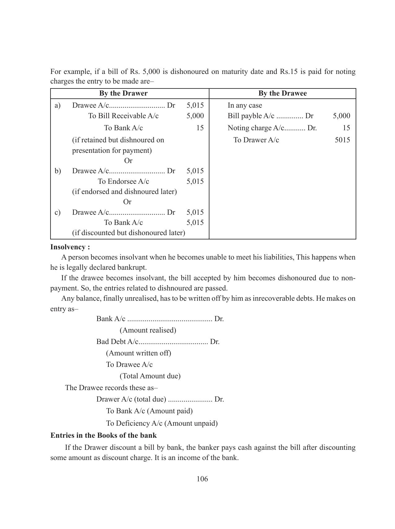 Tripura Board Class 11 Accountency Part-I & II English Version Workbooks - Page 110