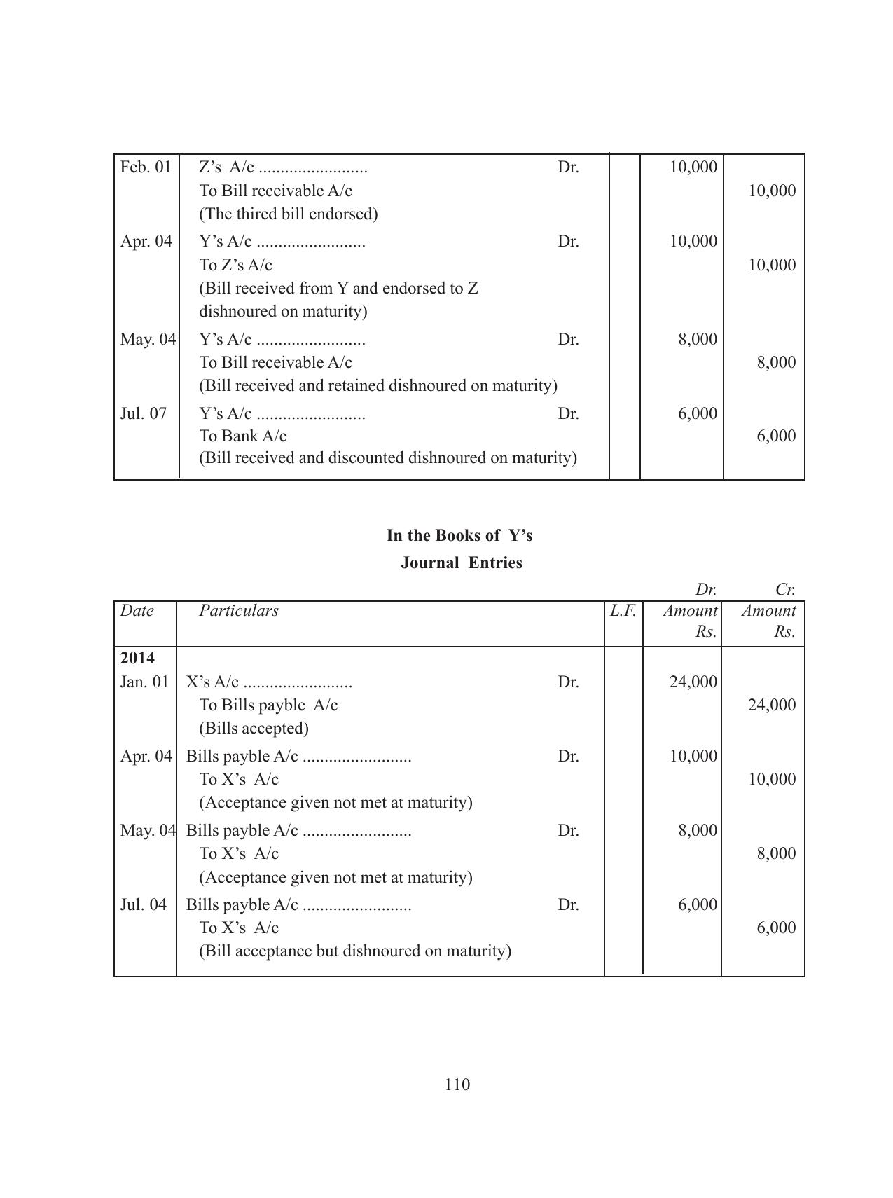 Tripura Board Class 11 Accountency Part-I & II English Version Workbooks - Page 114
