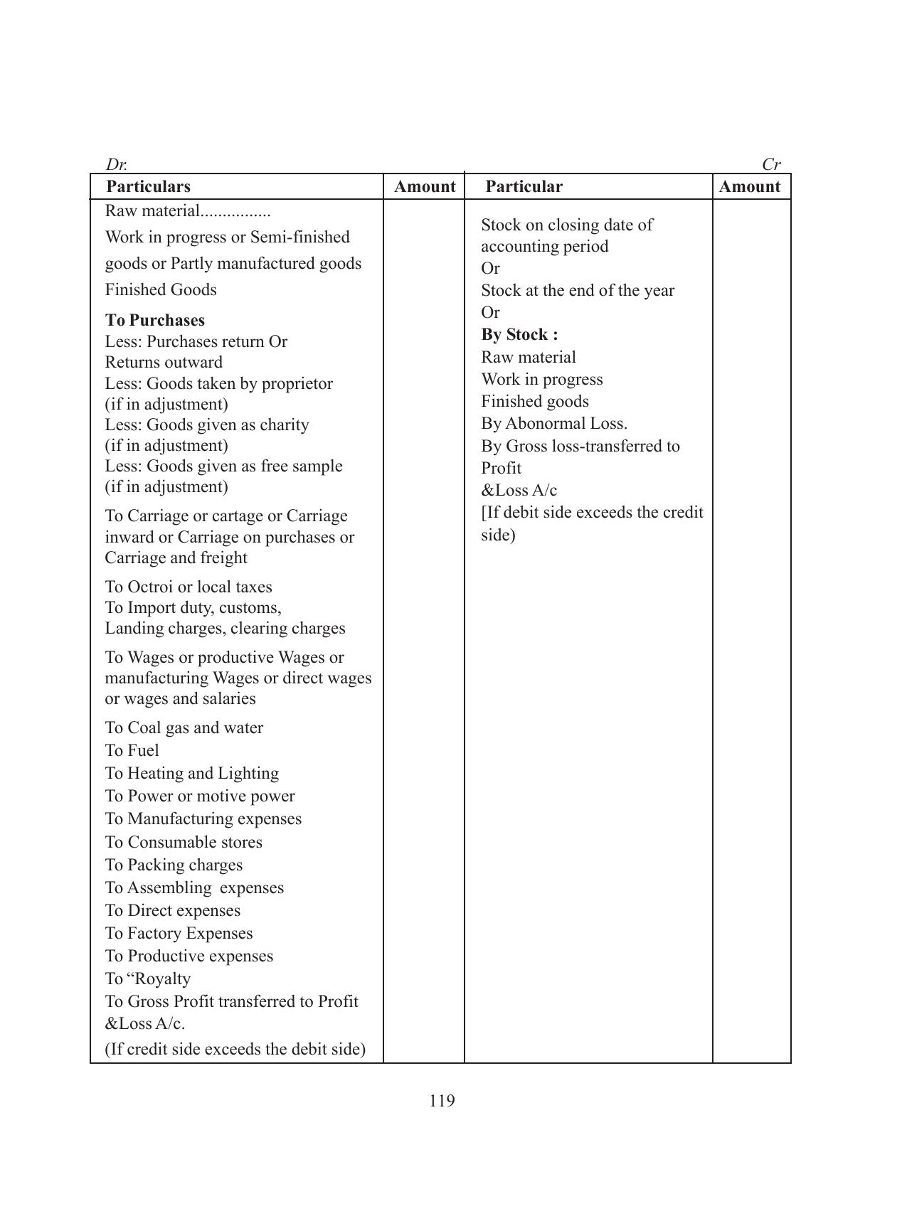 Tripura Board Class 11 Accountency Part-I & II English Version Workbooks - Page 123