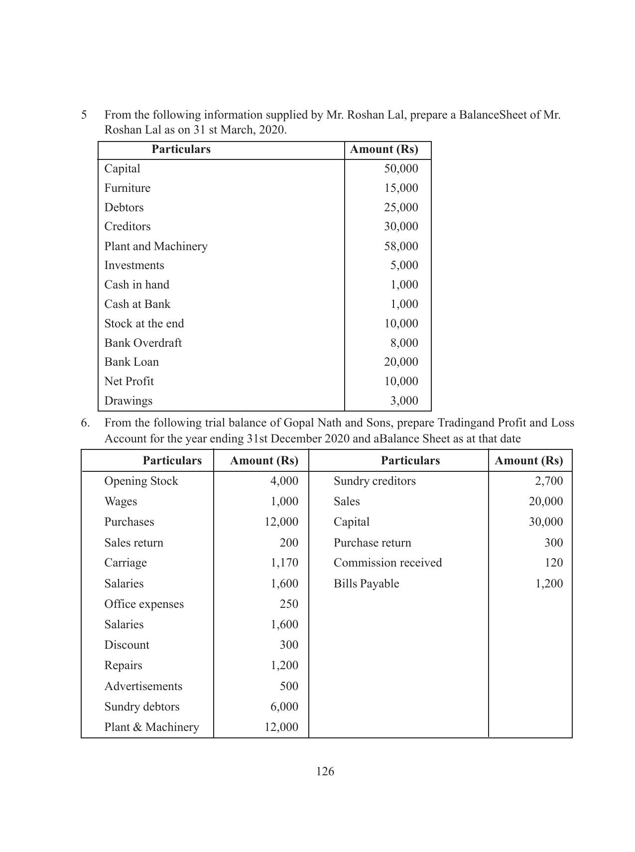 Tripura Board Class 11 Accountency Part-I & II English Version Workbooks - Page 130