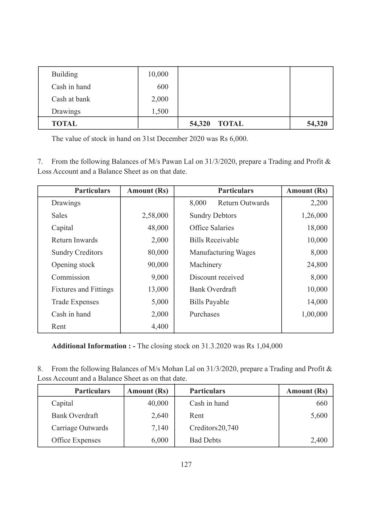 Tripura Board Class 11 Accountency Part-I & II English Version Workbooks - Page 131