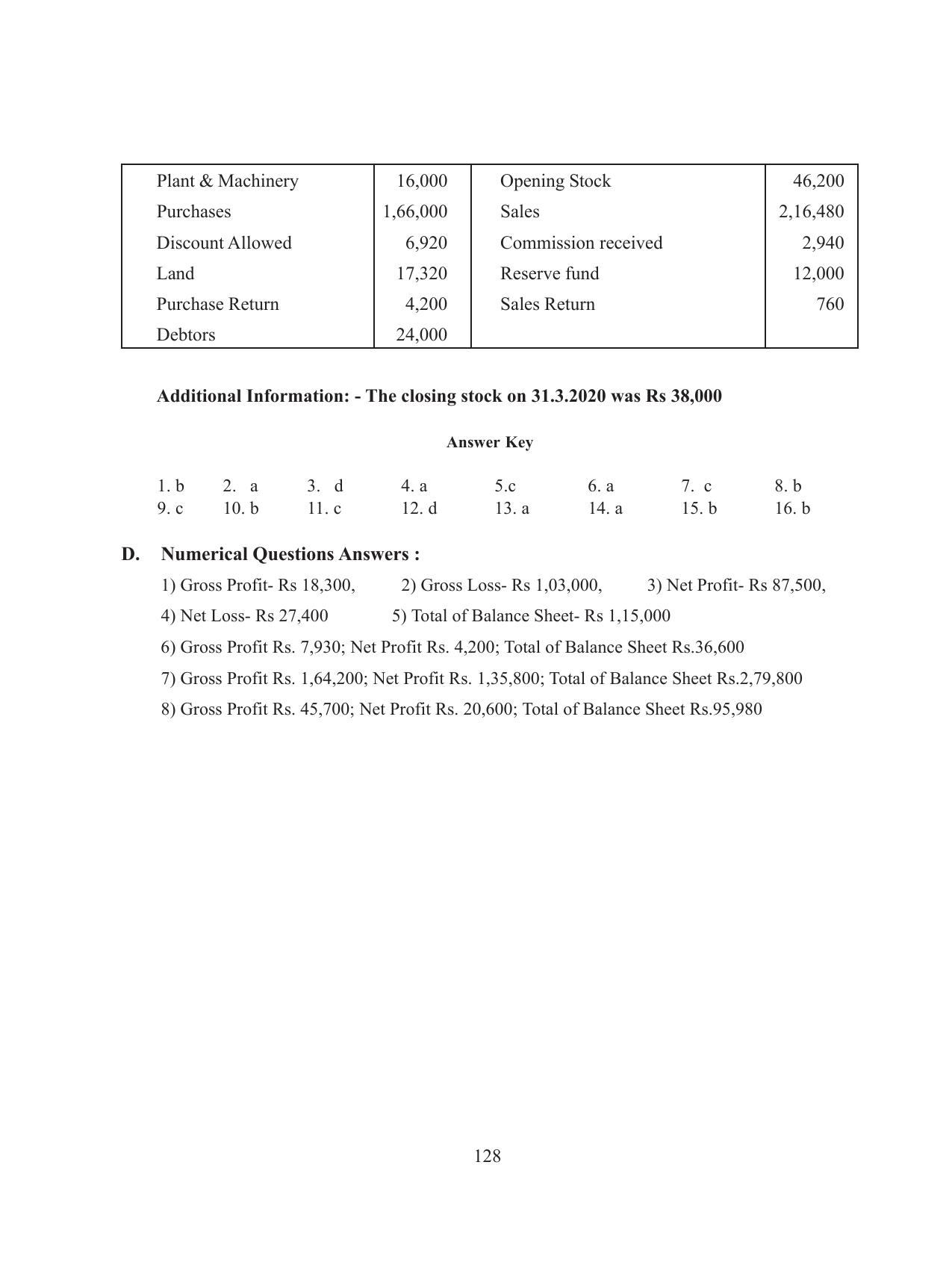 Tripura Board Class 11 Accountency Part-I & II English Version Workbooks - Page 132