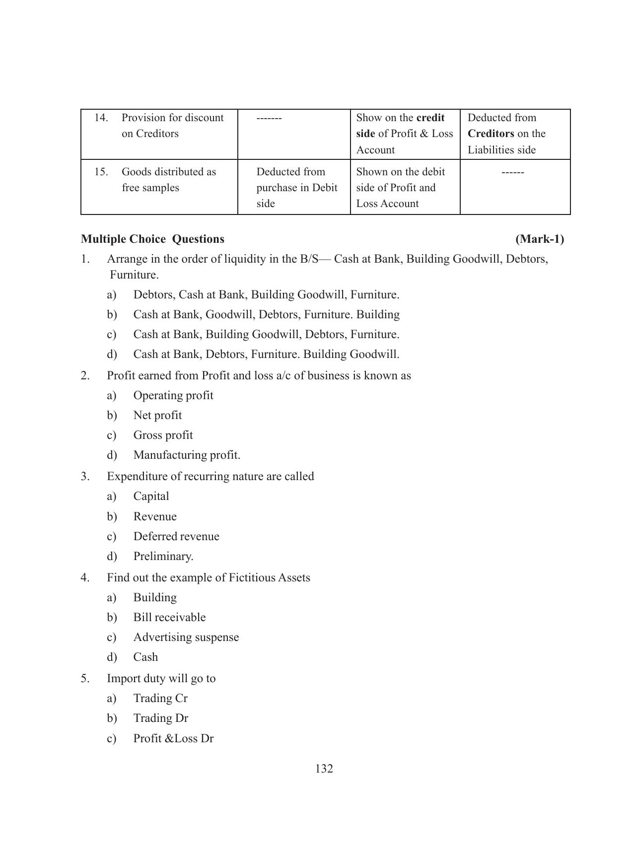 Tripura Board Class 11 Accountency Part-I & II English Version Workbooks - Page 136