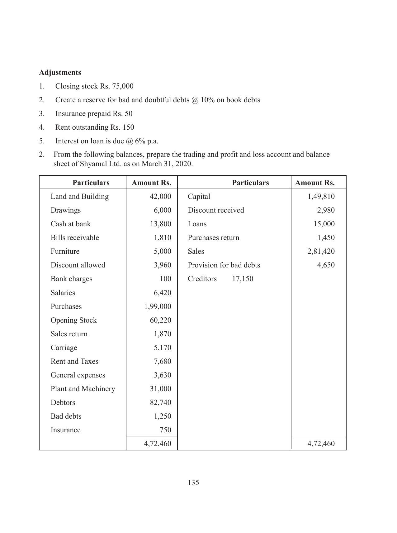 Tripura Board Class 11 Accountency Part-I & II English Version Workbooks - Page 139