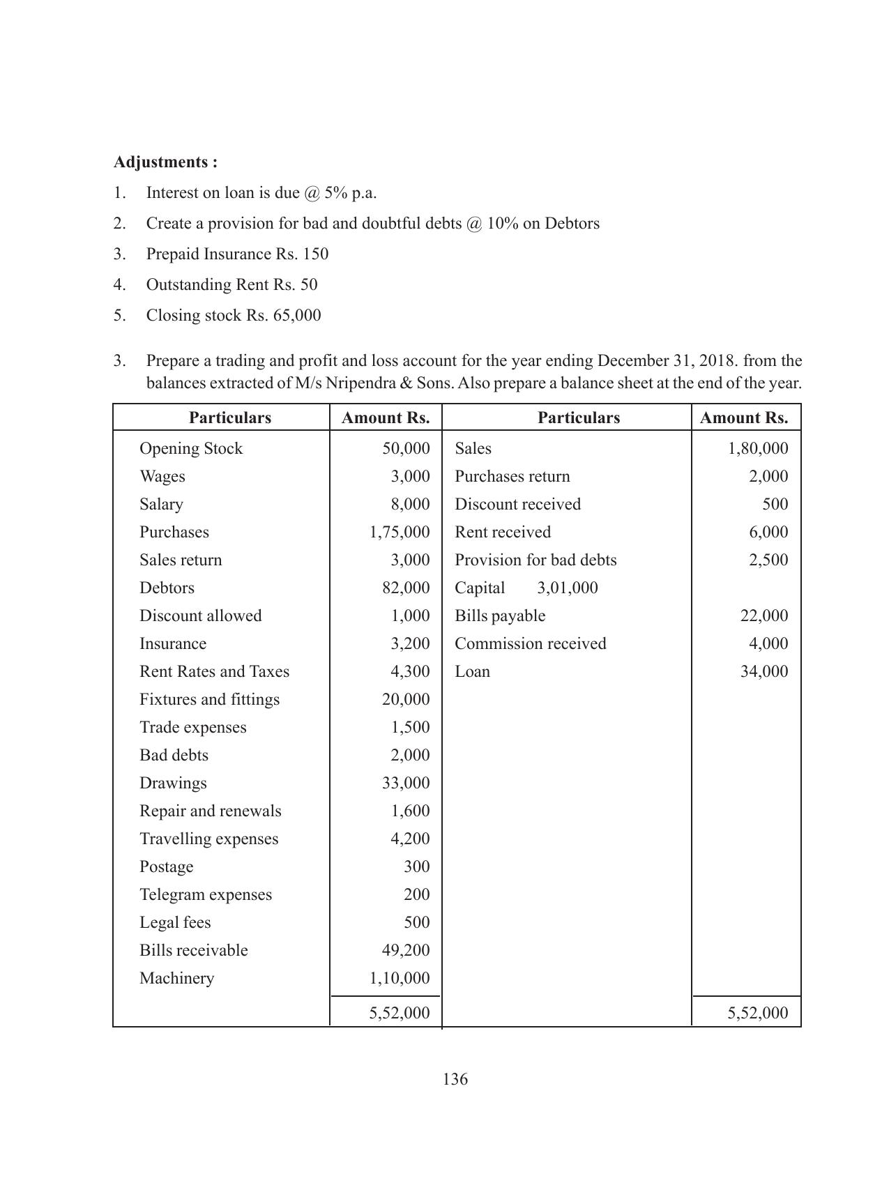 Tripura Board Class 11 Accountency Part-I & II English Version Workbooks - Page 140