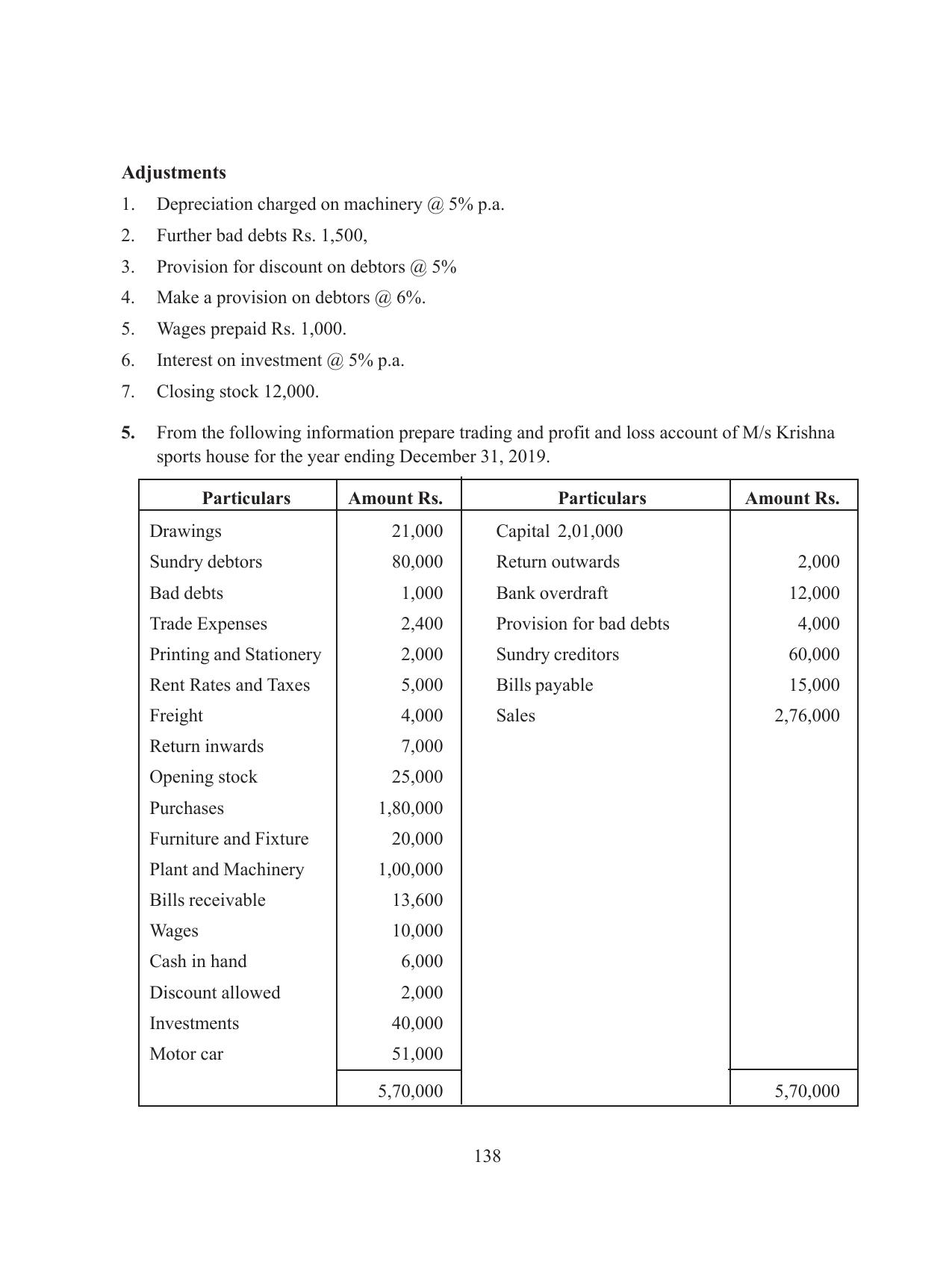 Tripura Board Class 11 Accountency Part-I & II English Version Workbooks - Page 142