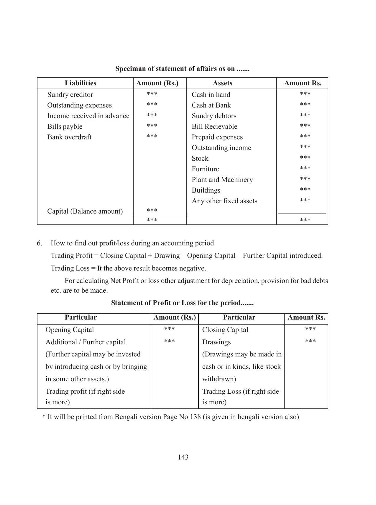 Tripura Board Class 11 Accountency Part-I & II English Version Workbooks - Page 147