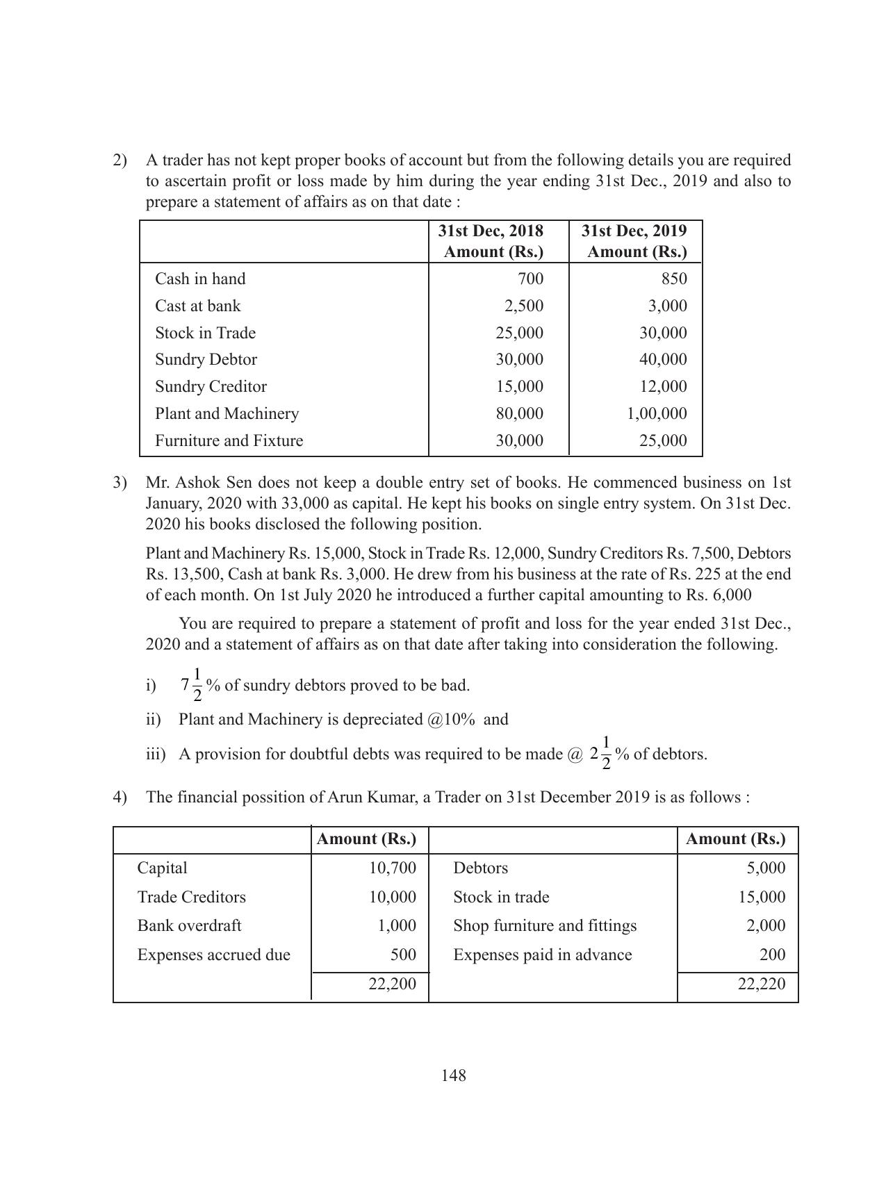 Tripura Board Class 11 Accountency Part-I & II English Version Workbooks - Page 152