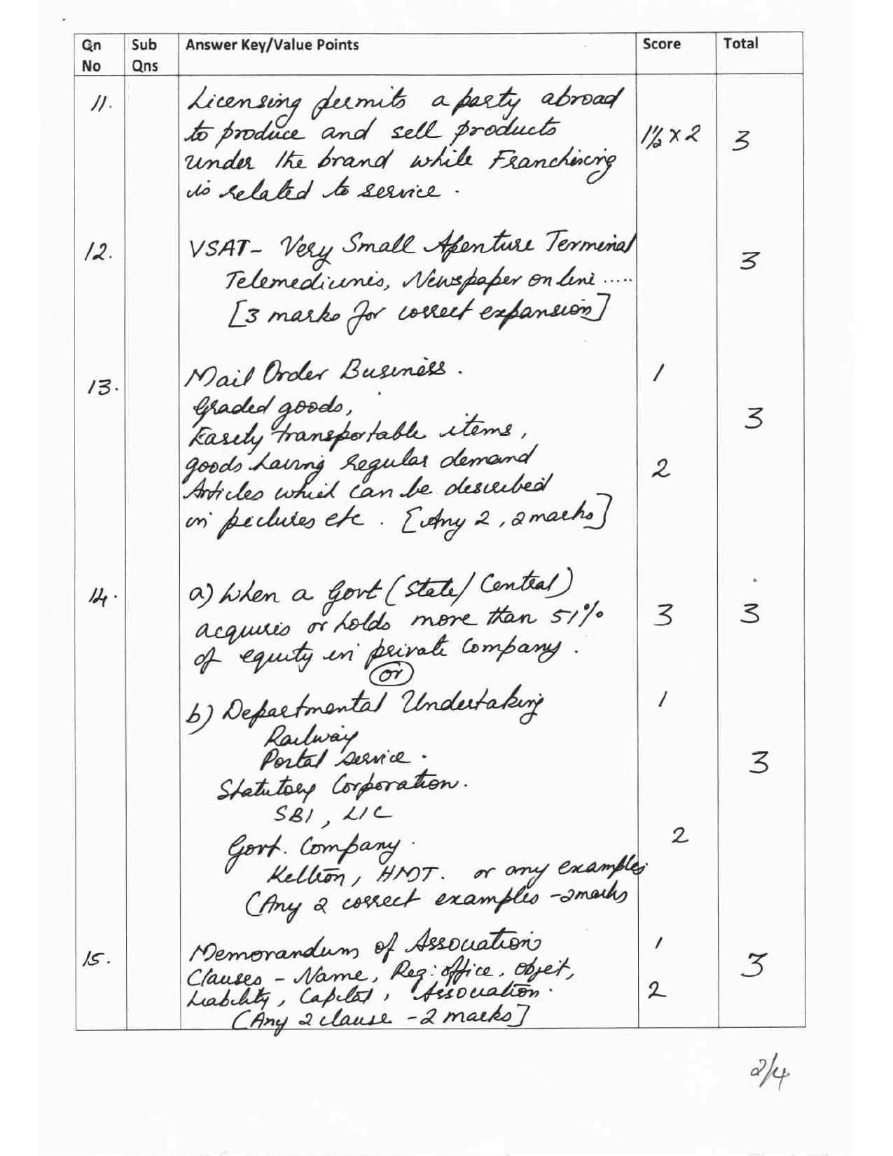Kerala Plus One 2017 Business Studies  Answer Key - Page 10