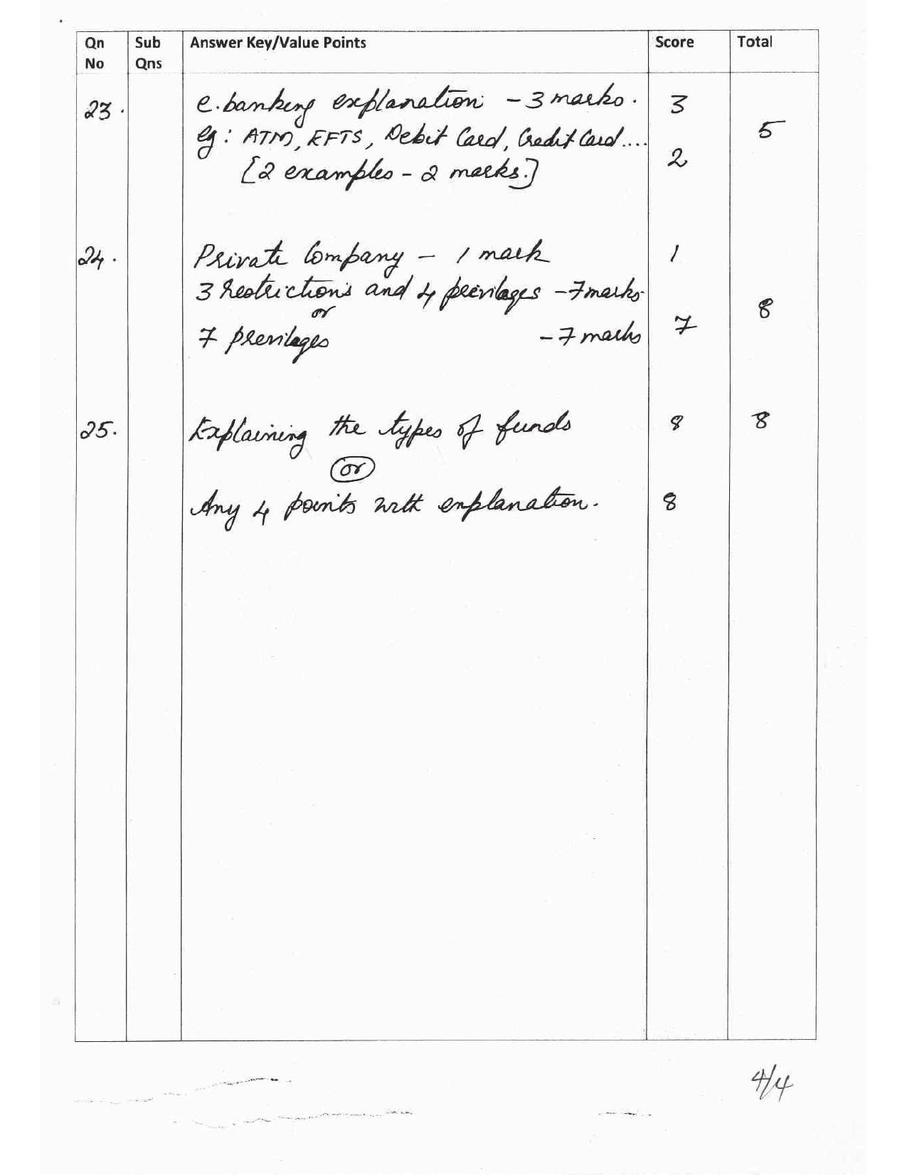 Kerala Plus One 2017 Business Studies  Answer Key - Page 12