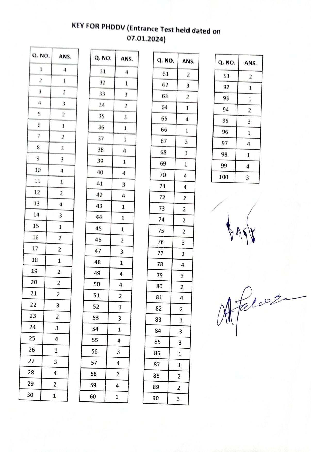 IGNOU PhD Entrance Test Ph. D. (Development Studies) Entrance Test, July, 2023 Question Paper - Page 1