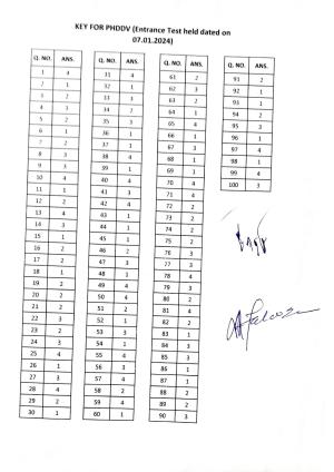 IGNOU PhD Entrance Test Ph. D. (Development Studies) Entrance Test, July, 2023 Question Paper