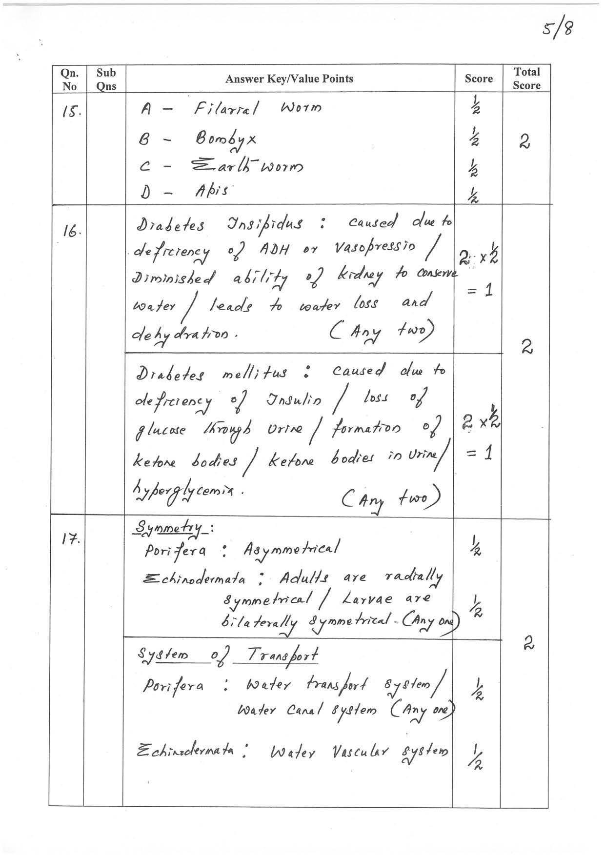 Kerala Plus One 2022 Zoology (Botany&Zoology) Question Paper & Answer Key - Page 5