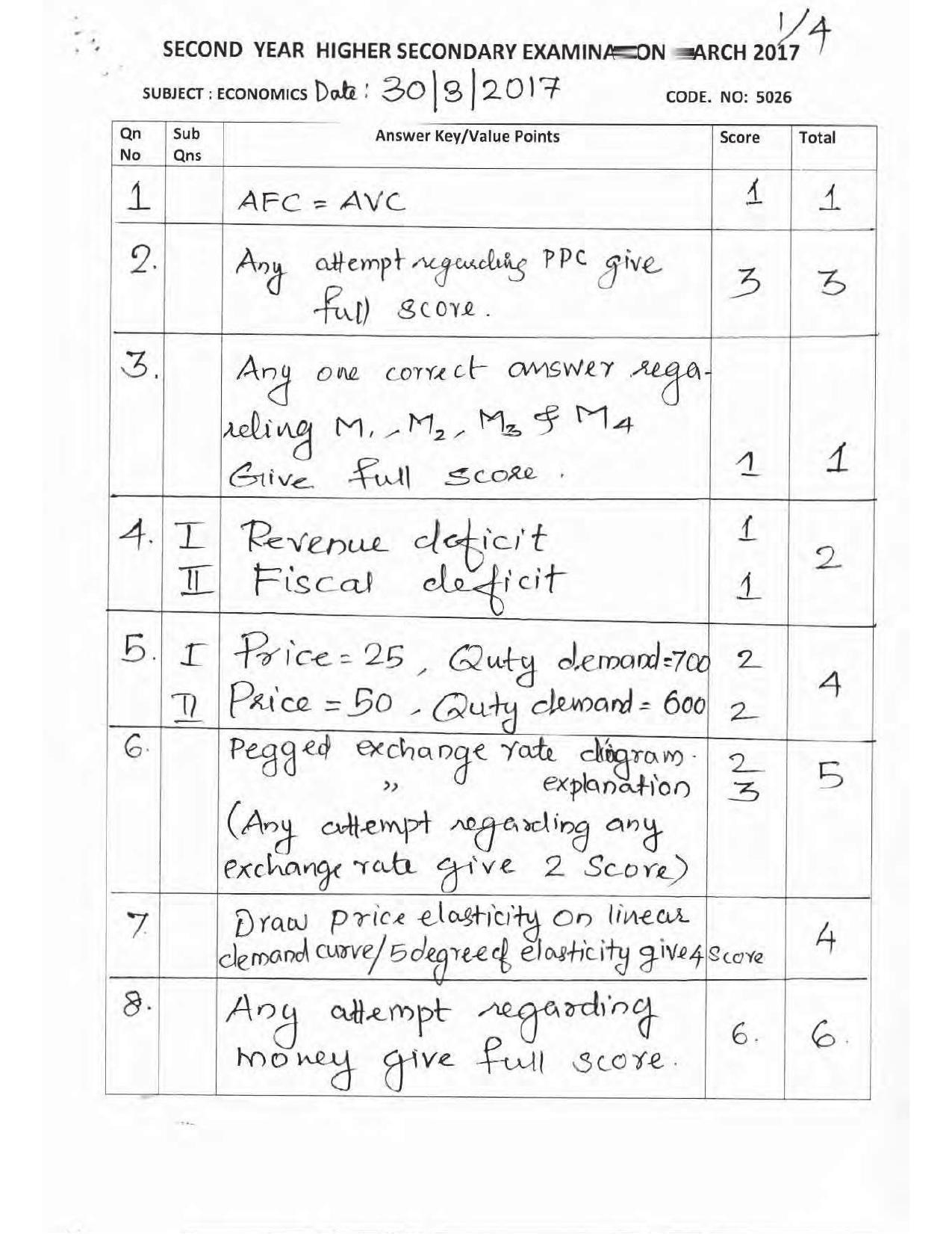 Kerala Plus Two 2017 Economics Question Paper  - Page 1