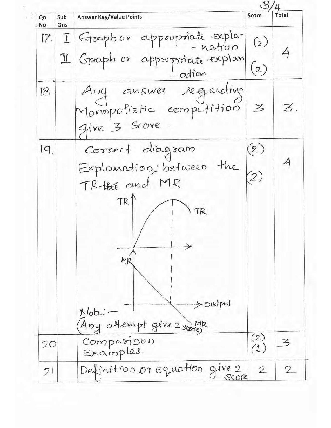 Kerala Plus Two 2017 Economics Question Paper  - Page 3