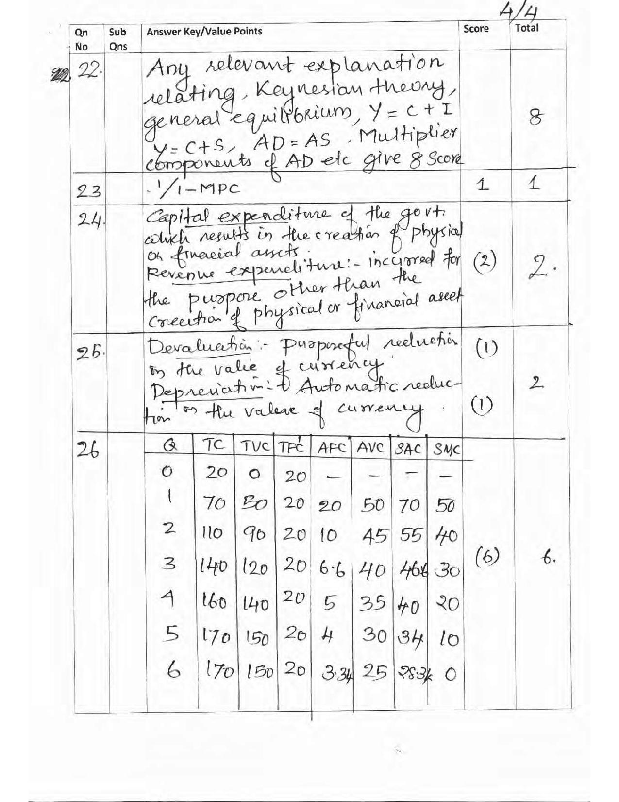Kerala Plus Two 2017 Economics Question Paper  - Page 4