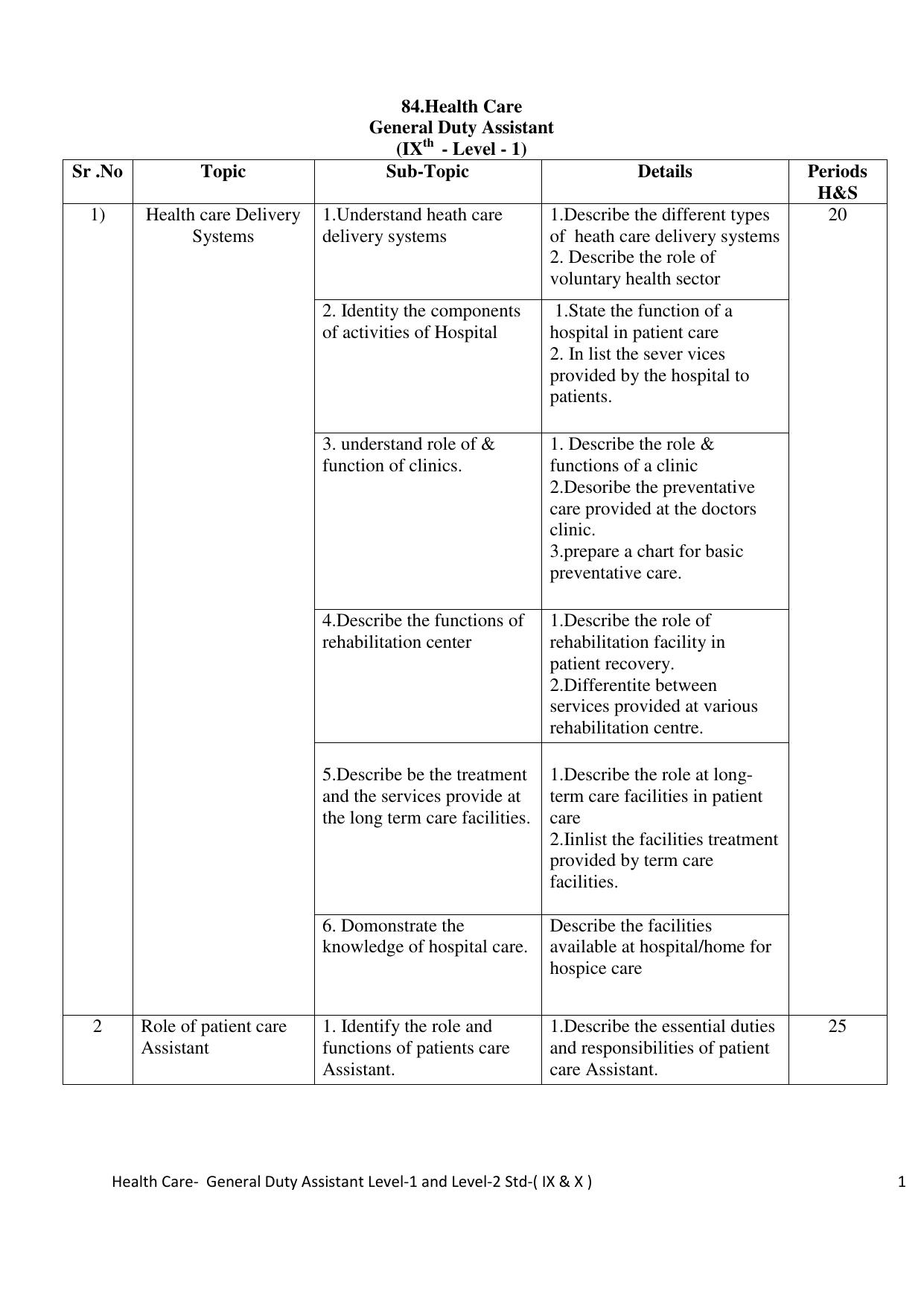 Maharashtra SSC Healthcare General Duty Assistant Syllabus - Page 1