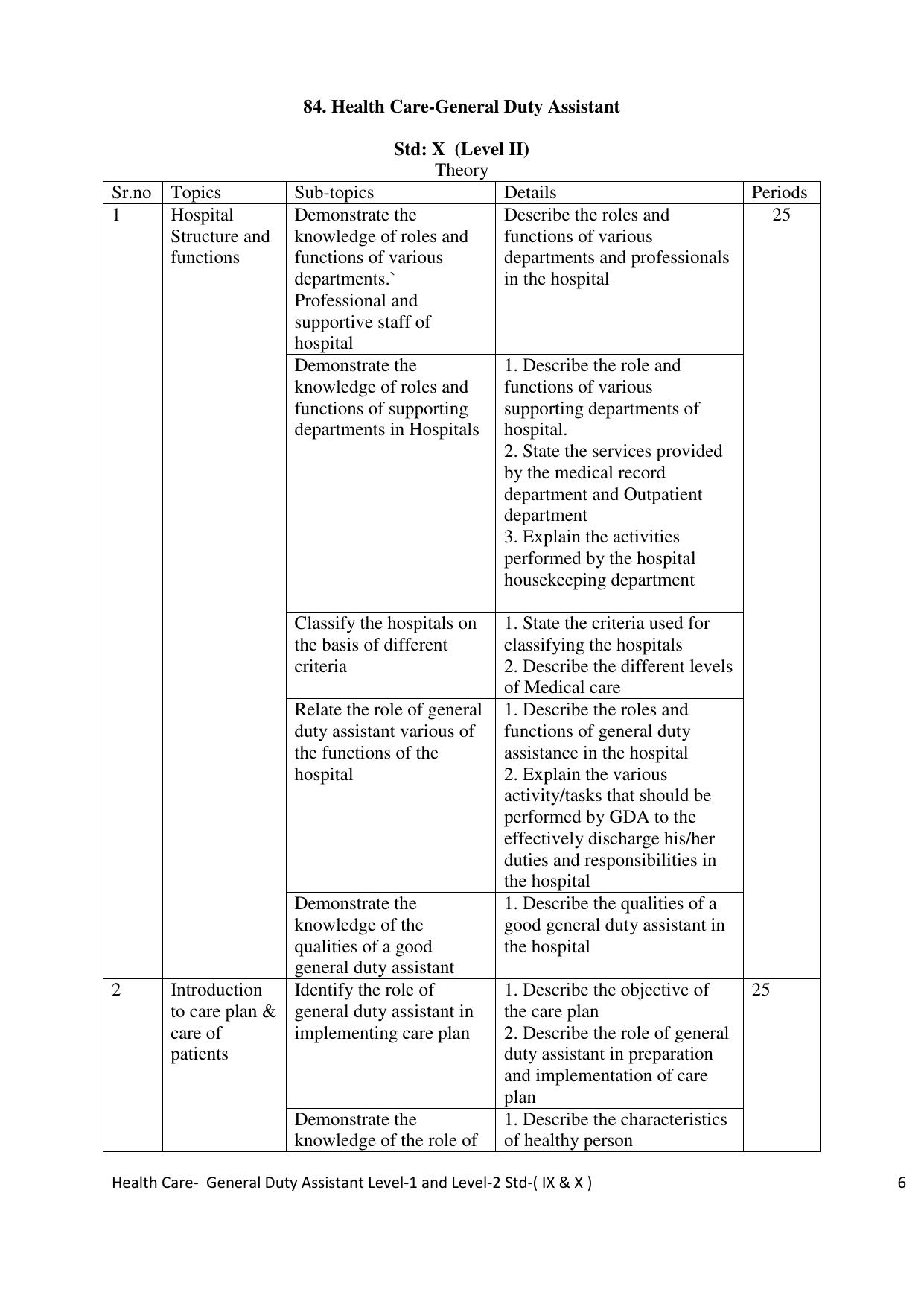 Maharashtra SSC Healthcare General Duty Assistant Syllabus - Page 6