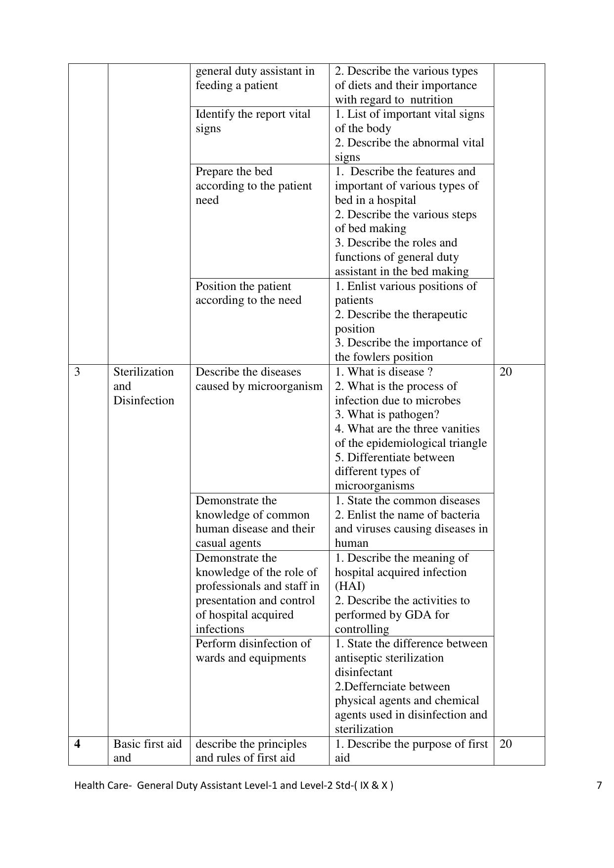Maharashtra SSC Healthcare General Duty Assistant Syllabus - Page 7