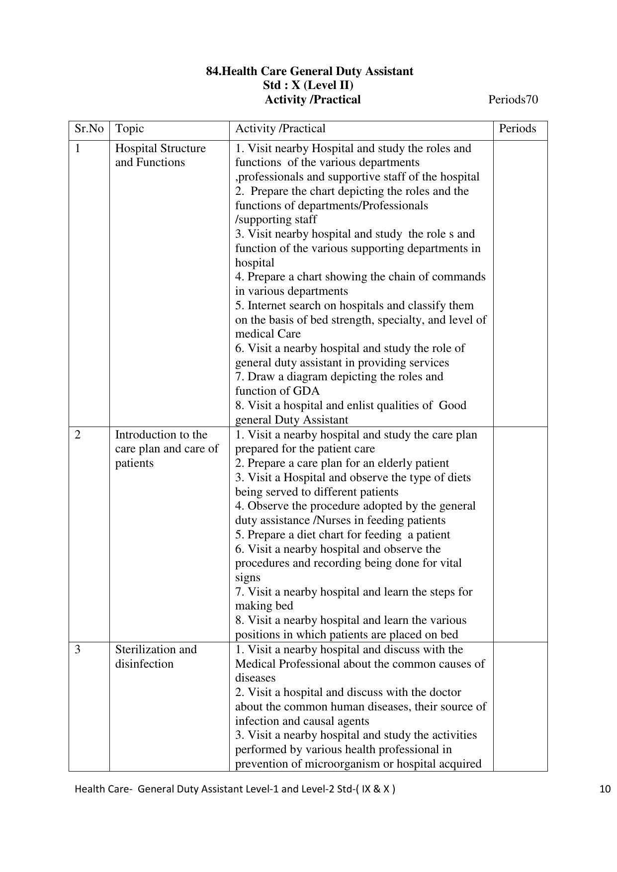 Maharashtra SSC Healthcare General Duty Assistant Syllabus - Page 10