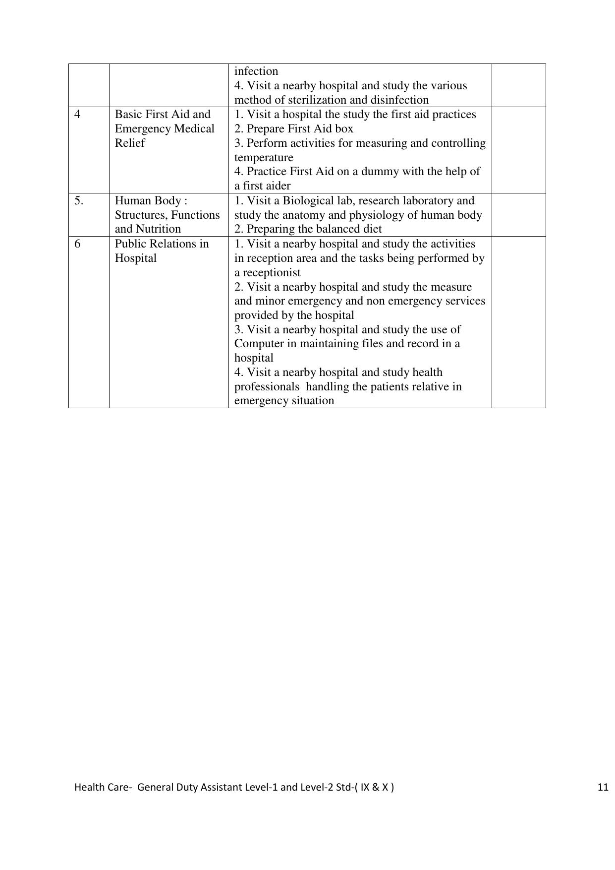 Maharashtra SSC Healthcare General Duty Assistant Syllabus - Page 11