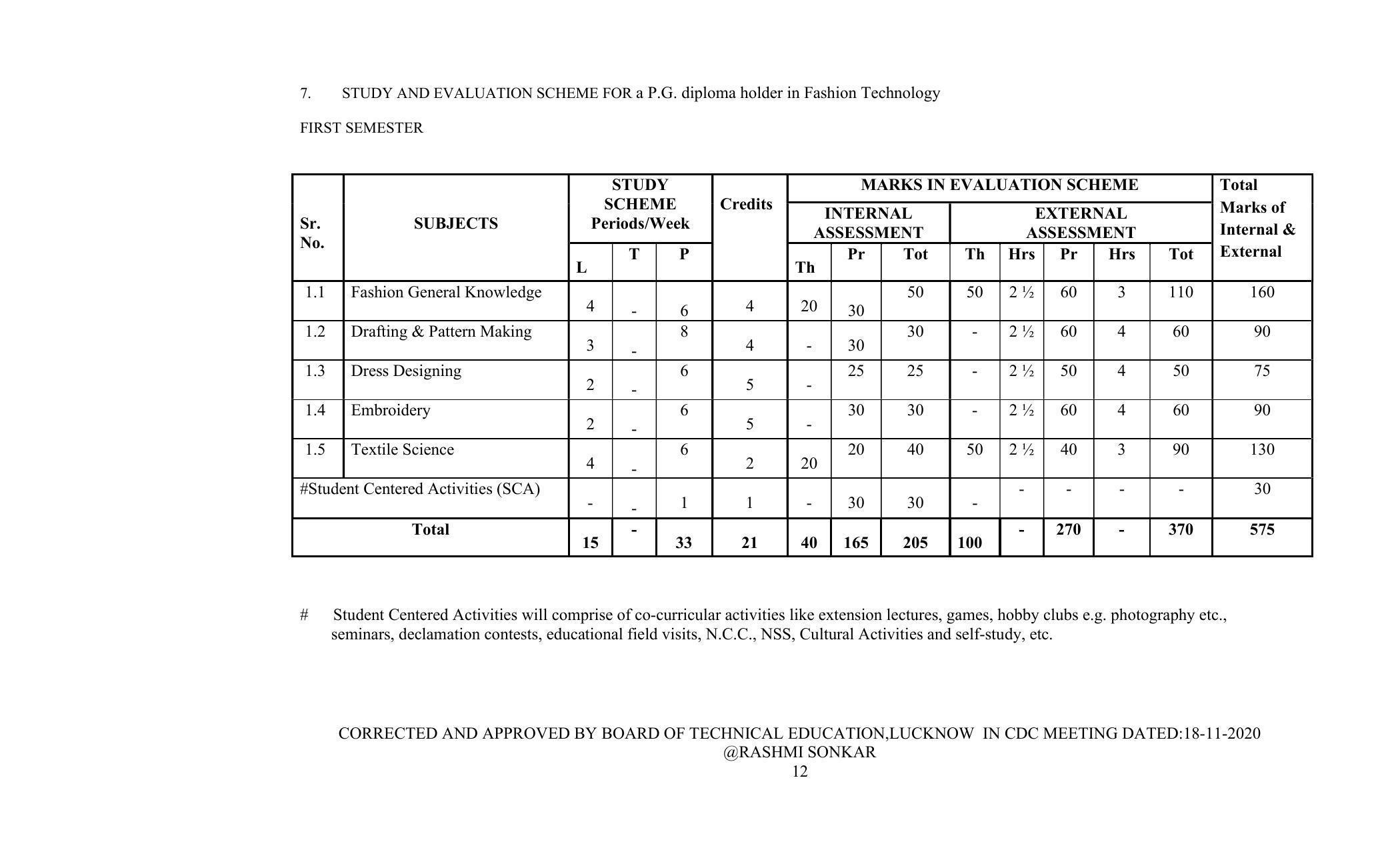 SYLLABUS FOR FIRST SEMESTER SESSION (2020-2021) - TWO SEMESTER POST GRADUATE DIPLOMA COURSE IN FASHION TECHNOLOGY - Page 12